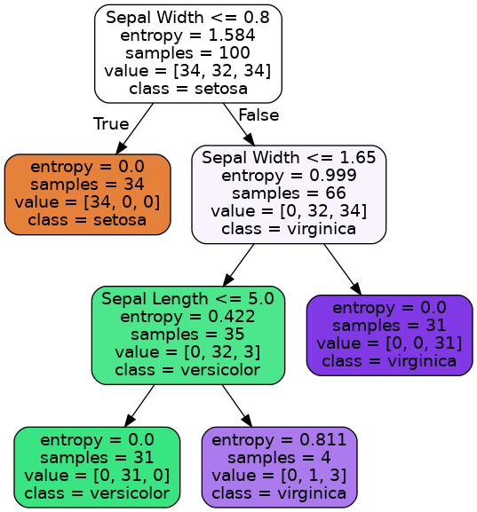 tree_vis